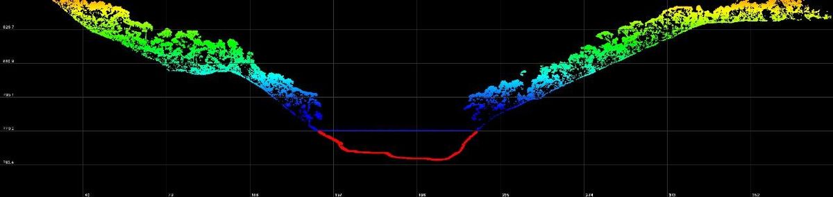 Seção transversal extraída da nuvem de pontos